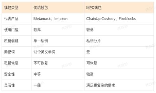 

虚拟币钱包：定义、种类与使用指南