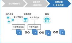  如何使用tpWallet进行银行