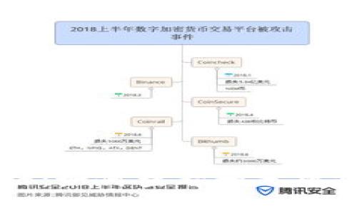 柴犬币实时价格：如何查看和分析狗狗币市场动态