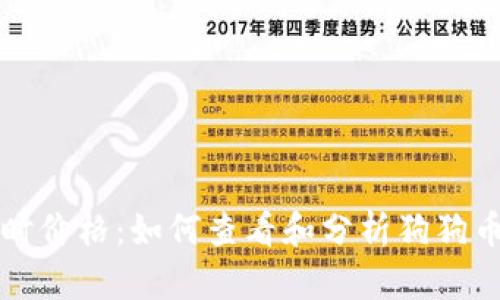 柴犬币实时价格：如何查看和分析狗狗币市场动态