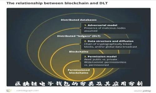 区块链电子钱包的分类及其应用分析