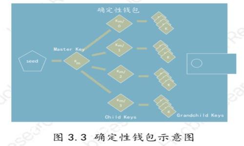 区块链数字货币钱包全解析：如何选择与使用