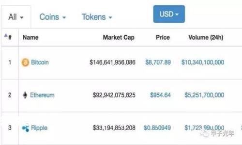 biao ti如何解决tpWallet无法进入的问题：详细解决方案与常见问答/biao ti

tpWallet,twitter钱包,区块链钱包,数字资产管理/guanjianci

## 内容主体大纲

1. **引言**
   - 简介什么是tpWallet
   - tpWallet的功能与用途
   - 进入tpWallet的重要性

2. **tpWallet无法进入的常见原因**
   - 网络问题
   - 账户问题
   - 应用程序故障
   - 设备兼容性

3. **解决tpWallet无法进入的步骤**
   - 检查网络连接
   - 重置账户密码
   - 更新应用程序
   - 设备设置调整

4. **如何联系tpWallet客服**
   - 查询帮助文档
   - 官方社交媒体渠道
   - 电子邮件联系

5. **用户体验分享**
   - 成功进入tpWallet的经验
   - 失败案例与总结

6. **常见问题解答**
   - 如何找回tpWallet丢失的资金？
   - 用户提现失败怎么办？
   - 移动设备与电脑端的使用差异
   - tpWallet的安全性问题
   - 是否支持多种语言？
   - 如何拓展tpWallet的功能？

---

## 引言

随着数字货币的兴起，越来越多的人选择使用区块链钱包来管理自己的数字资产。tpWallet作为一款流行的数字资产管理工具，已经帮助了许多用户便捷地进行加密货币的存储与转账。然而，有时用户可能会遇到无法进入tpWallet的情况，这无疑会让人感到困惑和不安。本文将详细解析tpWallet无法进入的各种原因及其解决方案，帮助大家顺利进入tpWallet。

## tpWallet无法进入的常见原因

### 网络问题

网络连接不稳定或无网络信号是导致tpWallet无法进入的常见原因之一。用户在尝试连接tpWallet时，如果网络信号弱，可能会导致登录失败或页面无法加载。

### 账户问题

账户问题同样是用户无法进入tpWallet的原因之一。如果用户忘记密码、账户被锁或系统判定账户存在异常，用户将无法顺利进行登录。

### 应用程序故障

应用程序自身可能出现故障也会导致无法进入，例如版本过旧、文件损坏或其他技术问题。这种情况下，用户可能会看到错误信息或应用程序崩溃。

### 设备兼容性

某些设备可能不完全兼容tpWallet，导致用户在使用过程中出现问题。这包括但不限于操作系统版本过低、硬件配置不足等因素。

## 解决tpWallet无法进入的步骤

### 检查网络连接

首先，确保你的设备连接到稳定的网络。可以尝试重启Wi-Fi或切换到移动数据，检查网络是否正常。

### 重置账户密码

如果怀疑是由于密码问题导致无法登录，可以通过应用提供的“忘记密码”功能进行重置。按照步骤输入相关信息，重置密码后再尝试登录。

### 更新应用程序

保持tpWallet应用程序为最新版本是至关重要的。检查应用商店是否有更新，如果有，立即下载并安装最新版本，以修复潜在的问题。

### 设备设置调整

确保你的设备设置能够支持tpWallet的正常运行，例如检查操作系统是否需要更新，解除应用权限限制等。

## 如何联系tpWallet客服

### 查询帮助文档

tpWallet通常会有相应的帮助文档，用户可以首先通过官方文档查找解决方案，这是最快捷的方式。

### 官方社交媒体渠道

许多数字钱包都会在社交媒体平台上与用户进行互动，查找相关的社交媒体账号，有时在平台上发信息更快捷。

### 电子邮件联系

如果通过以上方法无法解决问题，可以尝试通过邮箱联系官方客服，详细描述遇到的问题，以便获取专业的帮助。

## 用户体验分享

### 成功进入tpWallet的经验

用户可以分享自己在进入tpWallet时成功的经验，比如使用了哪种解决方案，是否某种方法特别有效等，这种经验对其他用户会有所借鉴。

### 失败案例与总结

除了成功的经验，用户也可以讨论失败的案例，例如尝试的错误方法或忽视的重要提示，让其他人吸取教训。

## 常见问题解答

### 如何找回tpWallet丢失的资金？

找回丢失资金的方法
丢失资金的原因可能多种多样，用户需要首先确认资金是否真正丢失。例如，用户是否在错误的网络或链上进行了转账。若是，尝试联系适当的区块链服务以追踪交易。此外，建议在转账前进行小额测试，确保一切正常。如果在tpWallet内部发生了错误，例如应用崩溃或钱包被锁定，可通过账户恢复方案尝试进行资金的找回。

常用的找回资金的方法总结
1. 确认交易状态：进入区块链浏览器查询相关的交易记录。br
2. 联系客服：提供详细信息，并遵从客服的指示。br
3. 看看是否有多重签名钱包设置：若有，确保所有必要的密钥有效。

### 用户提现失败怎么办？

提现失败的原因及解决方法
提现失败的原因可能包括：账户余额不足、网络拥堵、用户提供的地址错误等。首先，确保提现地址的准确性，并回复系统发送的任何验证码或确认信息。若是因为网络问题，可以稍等一段时间再尝试提现，查看当前网络状态的稳定性。

具体的解决步骤
1. 检查提现地址是否准确。br
2. 查询当前网络拥堵情况，必要时选择低峰时间进行操作。br
3. 联系客服获取更多指导，确认提现的流程是否有更新的变化。

### 移动设备与电脑端的使用差异

不同设备使用tpWallet的体验差异
在移动设备上使用tpWallet，用户体验通常较为直观，适合随时随地的操作。而在电脑端，用户可能会享受更大的屏幕和更便捷的操作界面。例如，在电脑端，用户可以更清晰地看到所有交易记录，进行批量管理等。

设备使用的最佳实践
1. 移动端建议开启生物识别安全功能。br
2. 电脑端上线即时通讯工具以便联系客服。br
3. 定期备份钱包信息，确保在任何设备之间都能无缝衔接。

### tpWallet的安全性问题

tpWallet的安全机制探索
tpWallet在安全性方面投入了大量精力，采用多项安全技术来保护用户资产。这包括数据加密、安全的密钥管理、交易确认等。用户在使用tpWallet过程中，务必要注意保护自己的私钥，避免泄露。

如何增强tpWallet的安全性
1. 使用强密码并定期更换。br
2. 工作环境最好是在可靠的网络上进行操作。br
3. 开启二次验证，增加多一个安全屏障。

### 是否支持多种语言？

tpWallet的语言支持情况
tpWallet为了服务全球用户，在语言选项上提供了一定的多样性。包括英文、中文等主要语言，不过具体支持哪些语言仍需查询官方文档。

如何设置多语言功能
1. 在应用内找到语言设置的选项。br
2. 选择所需的语言进行修改。确保应用重新启动以应用更改。

### 如何拓展tpWallet的功能？

tpWallet的功能扩展性
tpWallet作为一款现代化的钱包应用，支持各种插件与扩展，用户可以在应用市场中找到合适的功能扩展，提升自己的用户体验。例如，投资管理、资产组合分析等功能。

拓展功能的步骤和技巧
1. 探索官方推荐的功能扩展。br
2. 参考用户评价和使用经验，选择适合自己的扩展插件。br
3. 定期更新下载的功能插件，确保它们与tpWallet应用兼容。

---

以上内容为tpWallet无法进入时的一些常见原因、解决方法、用户经验与常见问题解答，希望对广大用户有所帮助。如有更多问题，欢迎随时联络tpWallet客服或者查阅帮助文档。完整保持良好的数字资产管理习惯，确保你安全无忧地享受数字货币的便捷生活。