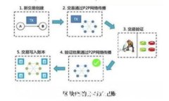 什么是虚拟币存储钱包？