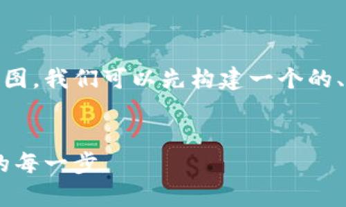 为了更好地帮助您理解tpWallet的交易流程与截图，我们可以先构建一个的、关键词，然后制定内容大纲，并详细解答相关问题。

:
tpWallet交易截图详解：轻松掌握数字货币交易的每一步