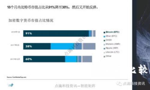 小狐狸钱包与TPWallet的全面比较与分析