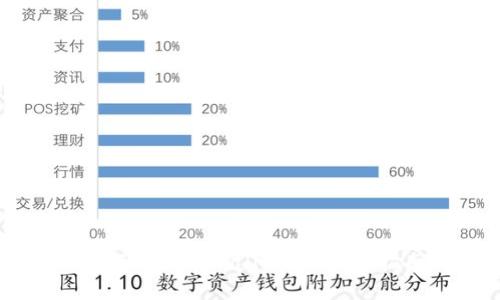 如何购买tpWallet：一步步指南