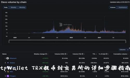 tpWallet TRX提币到交易所的详细步骤指南