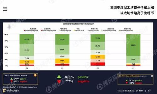biao ti虚拟币钱包换电脑：如何安全转移你的数字资产/biao ti  
虚拟币钱包, 数字资产, 安全转移, 电脑更换/guanjianci  

## 内容大纲

### 引言  
在数字货币日益火热的今天，虚拟币钱包成为了每一个投资者的必备工具。当我们需要更换电脑时，如何安全地转移我们的虚拟币钱包，保护好我们的数字资产便显得尤为重要。

### 1. 虚拟币钱包基础知识  
#### 1.1 什么是虚拟币钱包？  
#### 1.2 虚拟币钱包的类型  
#### 1.3 如何选择合适的虚拟币钱包  

### 2. 换电脑前的数据准备  
#### 2.1 备份虚拟币钱包数据的必要性  
#### 2.2 如何备份虚拟币钱包数据  

### 3. 安全转移虚拟币钱包  
#### 3.1 安装新电脑的安全设置  
#### 3.2 下载并恢复钱包应用程序  
#### 3.3 安全导入钱包数据  

### 4. 常见问题和解决方案  
#### 4.1 更换电脑时常遇到的问题  
#### 4.2 如何防止数据丢失  
#### 4.3 如何处理损坏的钱包文件  

### 5. 未来的数字资产管理  
#### 5.1 虚拟币钱包的演变  
#### 5.2 如何保持钱包的安全性  
#### 5.3 新兴技术在钱包管理中的应用  

### 6. 结论  
在数字货币投资的道路上，保障资产的安全是每一位投资者的责任。通过正确的方法转移虚拟币钱包，不仅保护了我们的财富，更是提升了我们对数字资产的掌控能力。

---

## 内容主体

### 引言  
伴随着区块链技术的迅猛发展，虚拟币已经成为了一种新的资产投资方式。对于许多投资者而言，如何安全地管理和转移他们的虚拟币钱包成为了一个重要课题。尤其是在更换电脑的情况下，做好必要的准备，以确保数字资产的安全，显得尤为重要。本文将详细介绍如何在更换电脑时安全地转移虚拟币钱包。

### 1. 虚拟币钱包基础知识  

#### 1.1 什么是虚拟币钱包？  
虚拟币钱包是用于存储、管理和交易虚拟货币的工具。就像传统银行账户用于管理你的资金一样，虚拟币钱包则是存放你数字资产的地方。它不仅可以记录你的资产余额，还允许你接收、发送和查看交易记录。

#### 1.2 虚拟币钱包的类型  
虚拟币钱包可以分为热钱包和冷钱包两大类。热钱包通常是指在线钱包，方便快捷，但相对较容易受到网络攻击。冷钱包则是离线存储，虽然使用不便，但安全性更高。对于不同需求的用户，选择合适的虚拟币钱包类型至关重要。

#### 1.3 如何选择合适的虚拟币钱包  
在选择虚拟币钱包时，用户需要考虑到安全性、易用性、支持的货币种类及费用等因素。了解钱包提供的安全特性，如双重验证或多签名功能，有助于增强账户安全。同时，用户也要考虑自己的交易频率，以决定使用热钱包还是冷钱包。

### 2. 换电脑前的数据准备  

#### 2.1 备份虚拟币钱包数据的必要性  
在更换电脑之前，备份钱包数据至关重要。数据丢失可能会导致无法恢复的资产损失，因此制定好备份方案尤为重要。备份可以防范意外，如电脑故障或数据损坏。

#### 2.2 如何备份虚拟币钱包数据  
备份虚拟币钱包数据的方法因钱包类型而异。对于软件钱包，用户可以在设置中找到备份选项，通常会导出一个包含私钥的文件。而对于硬件钱包，则需按照设备说明书保存私钥和恢复短语。务必将备份文件保存在安全的位置，如加密USB或安全云存储。

### 3. 安全转移虚拟币钱包  

#### 3.1 安装新电脑的安全设置  
在新电脑上设置虚拟币钱包之前，确保电脑的安全性。安装最新的防病毒软件和防火墙，并定期更新操作系统和应用程序，能有效抵御各类网络攻击，提高电脑的安全级别。

#### 3.2 下载并恢复钱包应用程序  
选择值得信赖的官方网站下载你的虚拟币钱包应用程序。安装过程中，请仔细阅读每一步提示，确保没有误操作。在应用程序安装完成后，按照说明恢复之前备份的数据，确保无误地导入所有必要信息。

#### 3.3 安全导入钱包数据  
将备份的数据导入新电脑的虚拟币钱包应用时，应关闭网络连接，避免被黑客攻击。完成导入后，再重新启动网络连接，并仔细检查钱包地址和余额是否正确，以确保数据已经成功恢复。

### 4. 常见问题和解决方案  

#### 4.1 更换电脑时常遇到的问题  
更换电脑时，常见的问题包括钱包无法正常启动、私钥丢失、数据损坏等。用户应提前做好应对这些问题的准备，了解可能的故障原因和解决方案。

#### 4.2 如何防止数据丢失  
为防止数据丢失，用户可以在多个安全位置进行备份，同时定期更新备份数据。存储备份时，应使用加密技术，确保数据难以被他人窃取。同时，加强对密码和私钥的保护，避免不必要的泄露风险。

#### 4.3 如何处理损坏的钱包文件  
如果在更换电脑时遇到钱包文件损坏，第一时间不要慌张，要检查是否有其他备份文件可用。如果没有，尝试使用专业的数据恢复工具，或在线寻求技术支持。损坏的文件有时可以通过恢复工具修复，但成功率并不是100%。

### 5. 未来的数字资产管理  

#### 5.1 虚拟币钱包的演变  
随着区块链技术的不断发展，虚拟币钱包也在不断演进。从最初的简单收发工具，逐渐发展出支持多种功能的智能合约钱包，这些钱包能够自动化执行协议，提升用户体验，并保障交易安全性。

#### 5.2 如何保持钱包的安全性  
保持虚拟币钱包的安全性，需要定期更新安全设置和应用程序，使用强密码，并开启双重验证。此外，避免在公共网络或设备上使用钱包，定期检查账户活动，确保没有异常交易。

#### 5.3 新兴技术在钱包管理中的应用  
未来，人工智能和区块链技术的结合将推动虚拟币钱包的管理进一步智能化。预测用户需求，提供个性化服务，并通过智能合约自动执行交易，提升效率和安全性，将成为趋势。

### 6. 结论  
在数字货币投资的旅程中，保护好虚拟币钱包至关重要。通过有效的方法转移钱包，不仅能确保数字资产的安全，也能让我们在数字经济的时代更有信心。无论是更换电脑还是日常使用，始终保持警惕和合理的安全意识，才能更好地守护我们的虚拟财富。

---

## 相关问题探讨

### 1. 如何备份虚拟币钱包数据？  
### 2. 换电脑时，如何确保虚拟币钱包的安全？  
### 3. 如果新电脑出现钱包应用故障，应该怎么办？  
### 4. 如何处理丢失的私钥和助记词？  
### 5. 使用虚拟币钱包时，如何避免被黑客攻击？  
### 6. 虚拟币钱包未来的发展趋势是什么？

通过展开以上问题并用详实的数据和案例进行支持，可以让读者对虚拟币钱包的转移和保护有更深刻的理解。