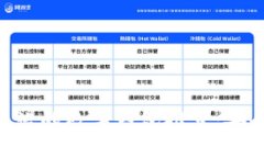 2023年最靠谱的数字钱包推