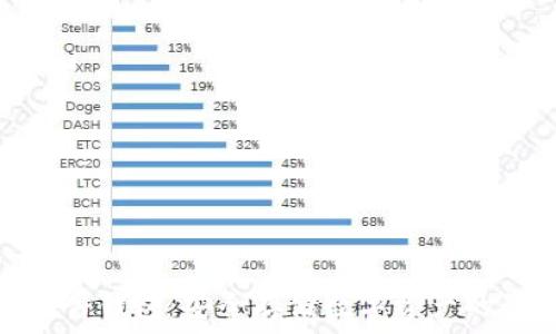  
比特派硬件钱包：安全存储数字资产的最佳选择