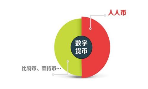 

如何在tpWallet中设置波场链多签账户？