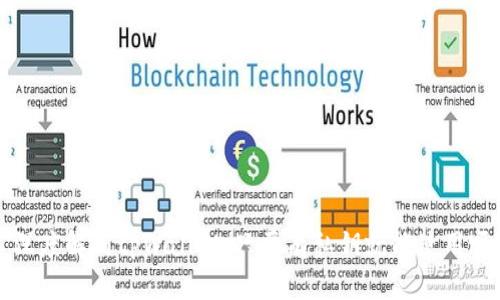  深度解析tpWallet：只要有私钥就能使用吗？