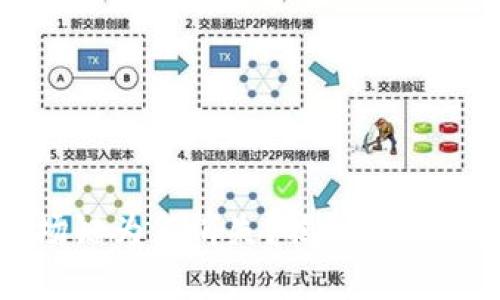 tpWallet波场链为何消失？揭秘背后的原因与影响