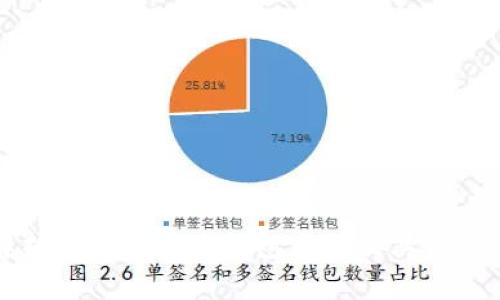 详细解析区块链常见钱包类型及其优势与劣势