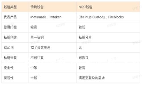 掌握tpWallet：安全便捷的加密数字货币钱包指南