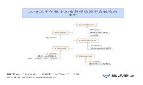 且的: 
IM钱包官网：安全便捷的数字资产管理平台