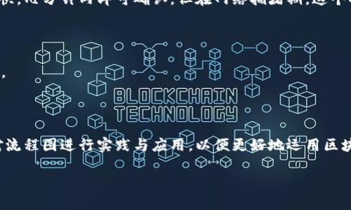 区块链钱包付款流程图制作指南：详解每一步骤/

区块链, 钱包, 付款流程, 制作流程图/guanjianci

### 内容主体大纲

1. 引言
   - 区块链的钱包概述
   - 付款流程的重要性
   - 流程图的作用

2. 区块链钱包简介
   - 什么是区块链钱包
   - 区块链钱包的类型

3. 付款流程概述
   - 付款流程的基本步骤
   - 各步骤的重要性

4. 制作流程图的必要性
   - 视觉化信息的优势
   - 提高用户理解

5. 制作区块链钱包付款流程图的步骤
   - 收集信息与数据
   - 确定流程图工具
   - 内容布局
   - 设计流程图的元素
   - 调整与

6. 流程图实例分析
   - 具体案例展示
   - 解析成功因素

7. 常见问题解答
   - 常见问题1
   - 常见问题2
   - 常见问题3
   - 常见问题4
   - 常见问题5
   - 常见问题6

8. 结论
   - 重申制作流程图的重要性
   - 鼓励实践与应用

### 引言

随着区块链技术的快速发展，区块链钱包成为了数字货币交易中不可或缺的工具。为了确保用户能够顺利进行支付，理解付款流程尤为重要。本文将介绍如何制作一张完整的区块链钱包付款流程图，以便用户能够更清楚地理解每一步的操作。

### 区块链钱包简介

#### 什么是区块链钱包

区块链钱包是用于存储和管理数字资产（如比特币、以太坊等）的软件或硬件设备。它类似于传统银行的钱包，但是它使用公钥和私钥进行加密，以保证安全性。

#### 区块链钱包的类型

区块链钱包主要分为热钱包和冷钱包。热钱包是指在线钱包，便于快速交易；而冷钱包则提供更高的安全性，适用于长期存储。

### 付款流程概述

#### 付款流程的基本步骤

区块链钱包的付款流程一般包括选择接收方、输入金额、确认交易、支付手续费、等待交易确认等步骤。每个步骤的顺利完成都是确保交易顺利的关键。

#### 各步骤的重要性

理解每个步骤的重要性能够帮助用户降低误操作的风险，确保交易的安全与高效。

### 制作流程图的必要性

#### 视觉化信息的优势

流程图能够将复杂的信息以简单清晰的方式呈现，使得用户在操作时能够快速上手，避免出现错误。

#### 提高用户理解

通过视觉化的方式，用户能够更直观地理解整个支付流程，从而增加对区块链钱包的信任感。

### 制作区块链钱包付款流程图的步骤

#### 收集信息与数据

在制作流程图之前，首先需要详细了解区块链钱包的付款流程。这包括每个步骤的细节以及可能涉及的技术术语。

#### 确定流程图工具

选择合适的工具来制作流程图非常重要。常用的工具包括Lucidchart、Visio以及在线的Draw.io等。这些工具可以帮助用户轻松绘制流程图。

#### 内容布局

在确认选择的工具后，合理布局流程图内容，确保信息逻辑清晰，层次分明。

#### 设计流程图的元素

使用不同的形状、颜色和连接线来表示不同的步骤、决策和结果，这样可以使流程图更加美观易懂。

#### 调整与

制作完成后，建议对流程图进行多次调整与，确认信息的完整性和准确性。

### 流程图实例分析

#### 具体案例展示

以某一知名区块链钱包的付款流程图为例，拆解其设计要素和信息构架。展示如何通过图示化的手段使得整个付款流程更加易于理解。

#### 解析成功因素

分析该实例的成功因素，如清晰的步骤排列和视觉上的吸引力。探讨如何将这些因素应用到自己的流程图制作中。

### 常见问题解答

#### 常见问题1：如何选择区块链钱包？

选择区块链钱包时需要考虑安全性、便捷性和支持的数字资产种类。了解钱包的用户评价和社区反馈也是重要的一步。选择热门且安全性高的钱包能有效保障资产安全。

#### 常见问题2：如何确保付款安全？

确保付款安全的关键在于使用强密码、开启双因素认证，并保持私钥的安全，不与他人分享。此外，定期更新软件也是保障安全的重要措施。

#### 常见问题3：付款流程中最容易出错的地方是什么？

用户在输入接收方地址和金额时最容易出错。稍有不慎可能导致资金错误转账。因此，建议用户在确认之前再三检查。

#### 常见问题4：如何避免交易被拒绝？

为了避免交易被拒绝，用户需要确保钱包内有足够的余额，并且支付的手续费符合网络要求。在高峰期时，也可以适当提高手续费以加快交易确认速度。

#### 常见问题5：区块链交易确认需要多长时间？

交易确认时间因网络状况而异。通常情况下，比特币交易需15分钟至数小时，而以太坊交易通常更快，几分钟内即可确认。但在网络拥堵期，这个时间可能会延长。

#### 常见问题6：我能撤销一次区块链交易吗？

区块链交易一旦在网络中被确认，便无法撤销。因此，在发起交易前，一定要仔细确认所有信息无误。

### 结论

制作一张清晰的区块链钱包付款流程图对于用户理解交易流程、提高安全性至关重要。鼓励用户对流程图进行实践与应用，以便更好地运用区块链钱包进行交易。

以上为区块链钱包付款流程图制作的详细指南及相关内容，希望对您有所帮助。