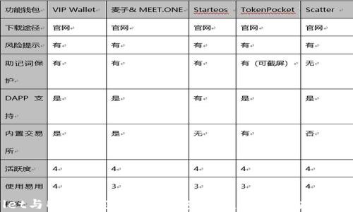
tpWallet与EOS的完美结合：安全、便捷的区块链钱包体验