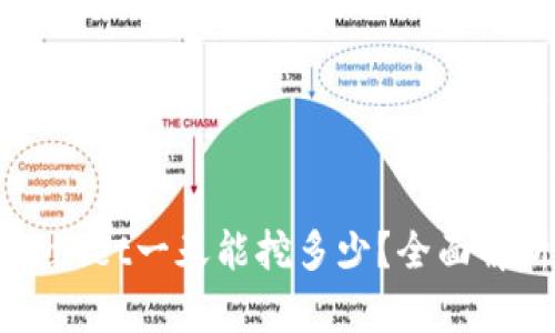 ### 柴犬币tpWallet一天能挖多少？全面解析柴犬币挖矿收益