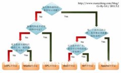 如何查询tpWallet支持的币种