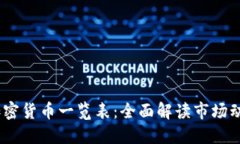 2023年最新加密货币一览表