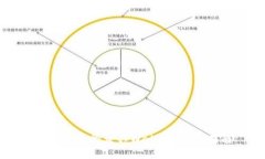 如何快速登录tpWallet：全面