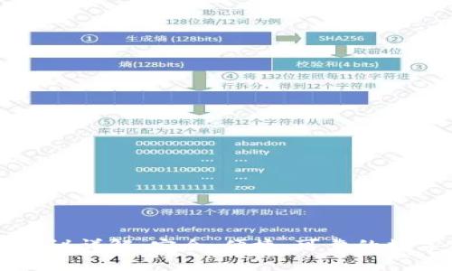 tpWallet注册协议详解：安全、便捷、可靠的数字钱包使用指南
