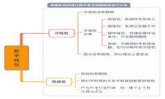 电报tpWallet使用指南及收费