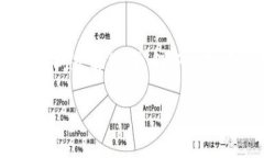 好的，以下是关于数字货