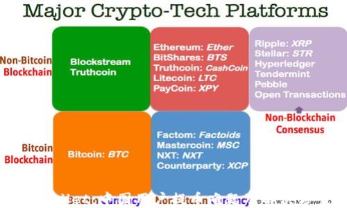 
TPWallet：中国用户提币难题及解决方案