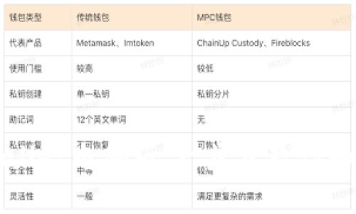 “轻松下载tpWallet电脑版：一步步教你如何安装和使用”