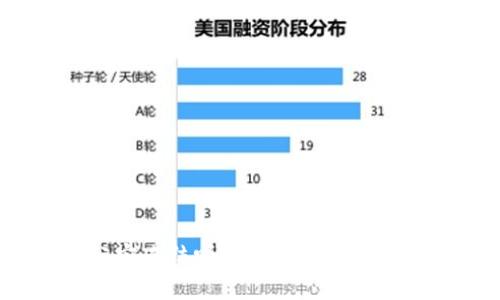 tpWallet会被公安冻结吗？揭秘数字钱包的安全性与风险