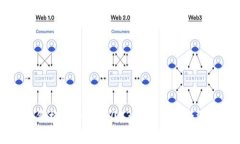 狗狗币价格走势图：2023年