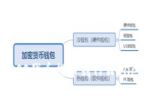 如何将ASS代币提币到TPWa