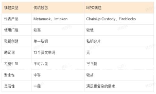 区块链钱包登录指南：简单步骤与实用技巧
