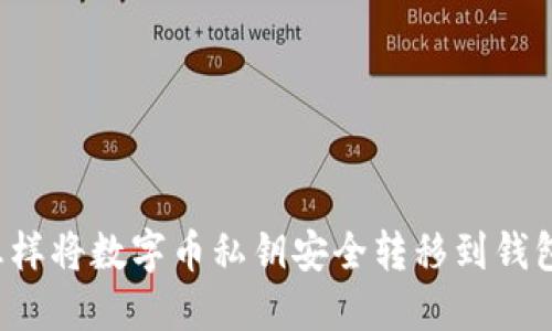 怎样将数字币私钥安全转移到钱包？
