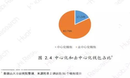 如何将数字资产从交易所转移到TP Wallet：详细指南