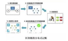 tpWallet门罗币：安全便捷的