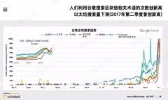 tpWallet权限修改详解：如何
