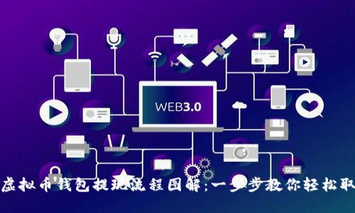 : 虚拟币钱包提现流程图解：一步步教你轻松取钱