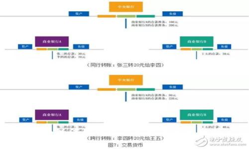 区块链信用钱包的选择与特点分析