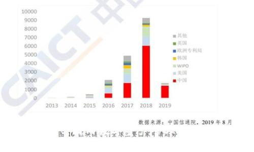 tpWallet：国内数字资产管理的理想选择