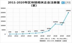 数字货币开户指南：帮助