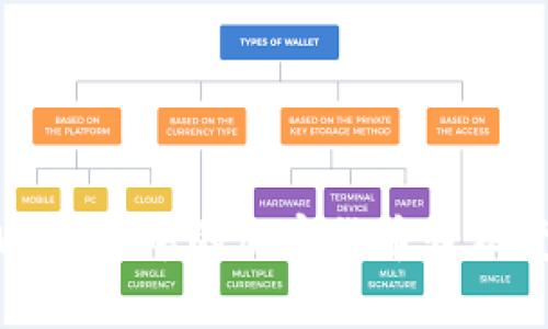 如何将tpWallet中的加密货币轻松变现为现金