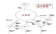 区块链钱包推荐：选择最
