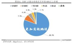 企业数字钱包是指一种基