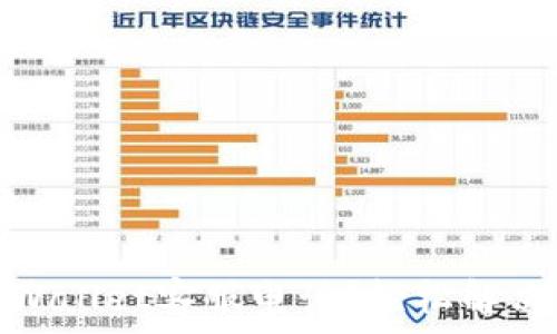  
如何查询tpWallet客服电话？轻松解决问题的攻略
