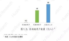 如何在tpWallet中添加BCH（