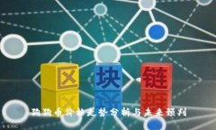 狗狗币价格走势分析与未